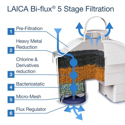 Laica  J31-AD